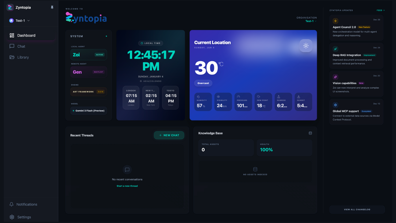 Zyntopia Dashboard